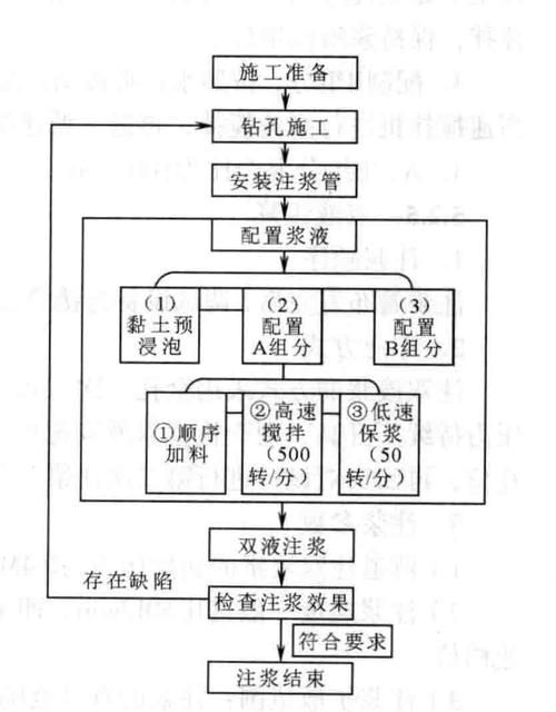 如何判斷地基下沉注漿效果？（地基下沉注漿效果判斷地基下沉注漿效果的核心技術(shù)信息） 行業(yè)新聞 第1張
