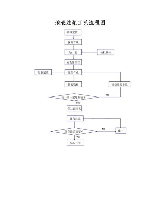 如何判斷地基下沉注漿效果？（地基下沉注漿效果判斷地基下沉注漿效果的核心技術(shù)信息） 行業(yè)新聞 第2張