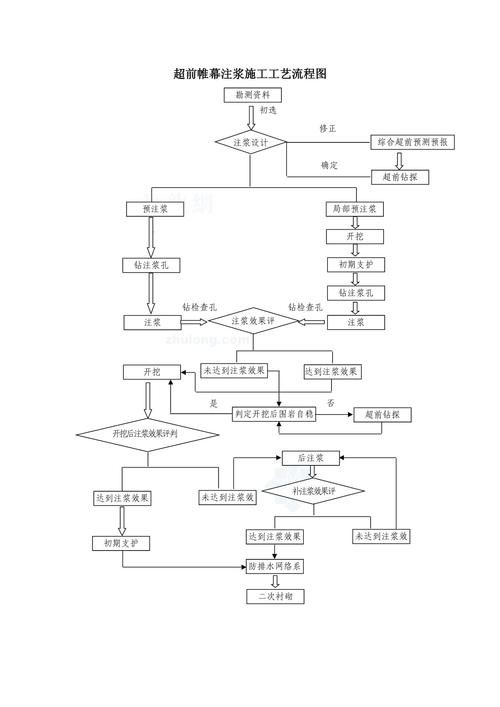 如何判斷地基下沉注漿效果？（地基下沉注漿效果判斷地基下沉注漿效果的核心技術(shù)信息） 行業(yè)新聞 第3張