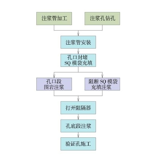 如何判斷地基下沉注漿效果？（地基下沉注漿效果判斷地基下沉注漿效果的核心技術(shù)信息） 行業(yè)新聞 第6張