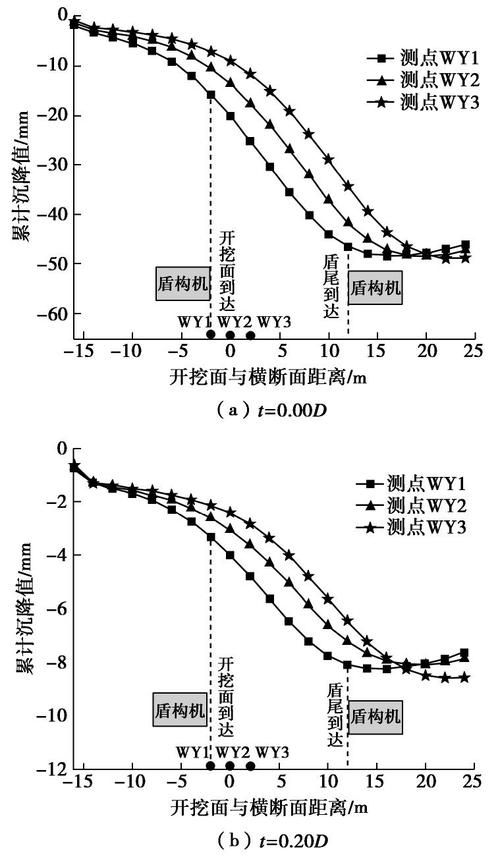 如何判斷地基下沉注漿效果？（地基下沉注漿效果判斷地基下沉注漿效果的核心技術(shù)信息） 行業(yè)新聞 第7張