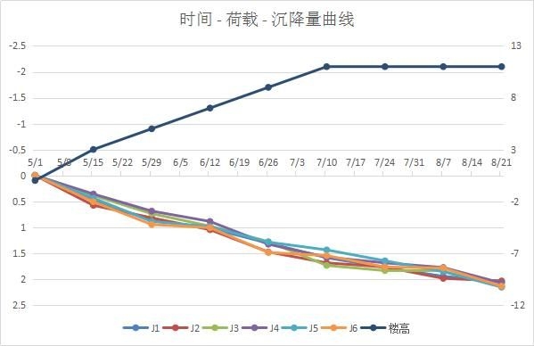 如何判斷地基下沉注漿效果？（地基下沉注漿效果判斷地基下沉注漿效果的核心技術(shù)信息） 行業(yè)新聞 第9張