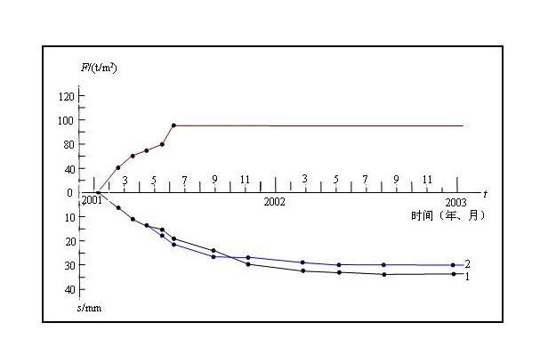 如何判斷地基下沉注漿效果？（地基下沉注漿效果判斷地基下沉注漿效果的核心技術(shù)信息） 行業(yè)新聞 第11張