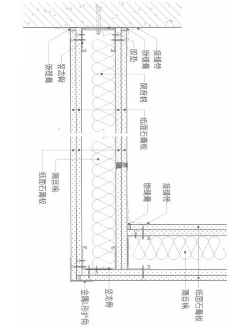 空心板隔墻安裝步驟是什么？（空心板隔墻安裝步驟詳解） 行業(yè)新聞 第3張