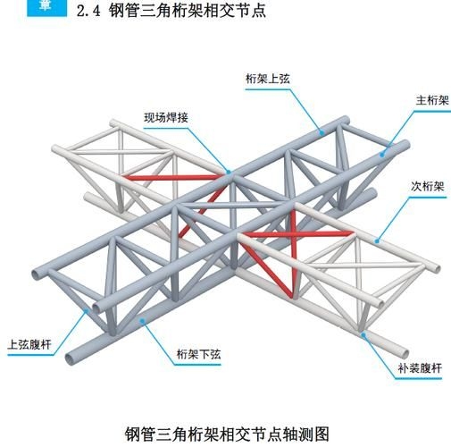 桁架加強(qiáng)筋的材料有哪些（桁架、臨時(shí)結(jié)構(gòu)調(diào)用戶要求詳解桁架加強(qiáng)筋桁架加強(qiáng)筋的材料） 行業(yè)新聞 第3張