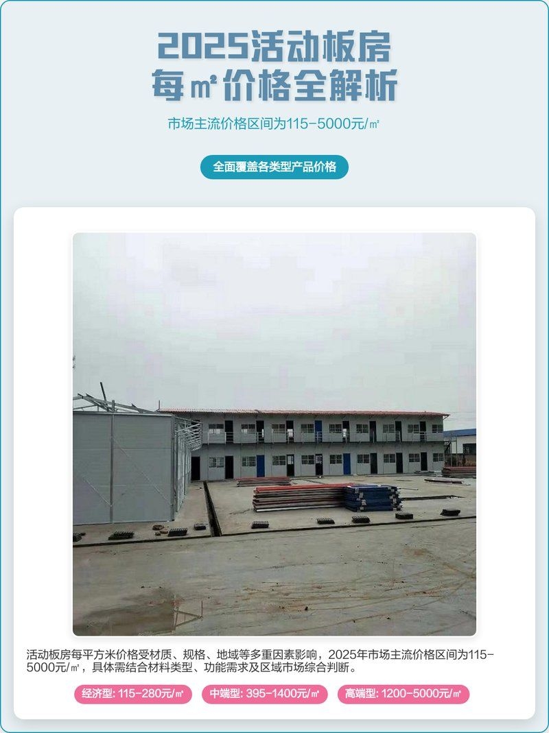 活動板房的價格范圍是多少？（活動板房價格全解析3米×6米集裝箱式房） 行業(yè)新聞 第1張