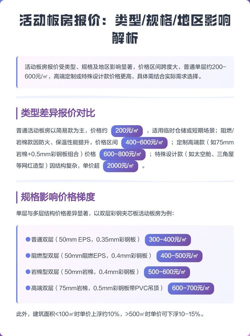 活動板房的價格范圍是多少？（活動板房價格全解析3米×6米集裝箱式房） 行業(yè)新聞 第2張