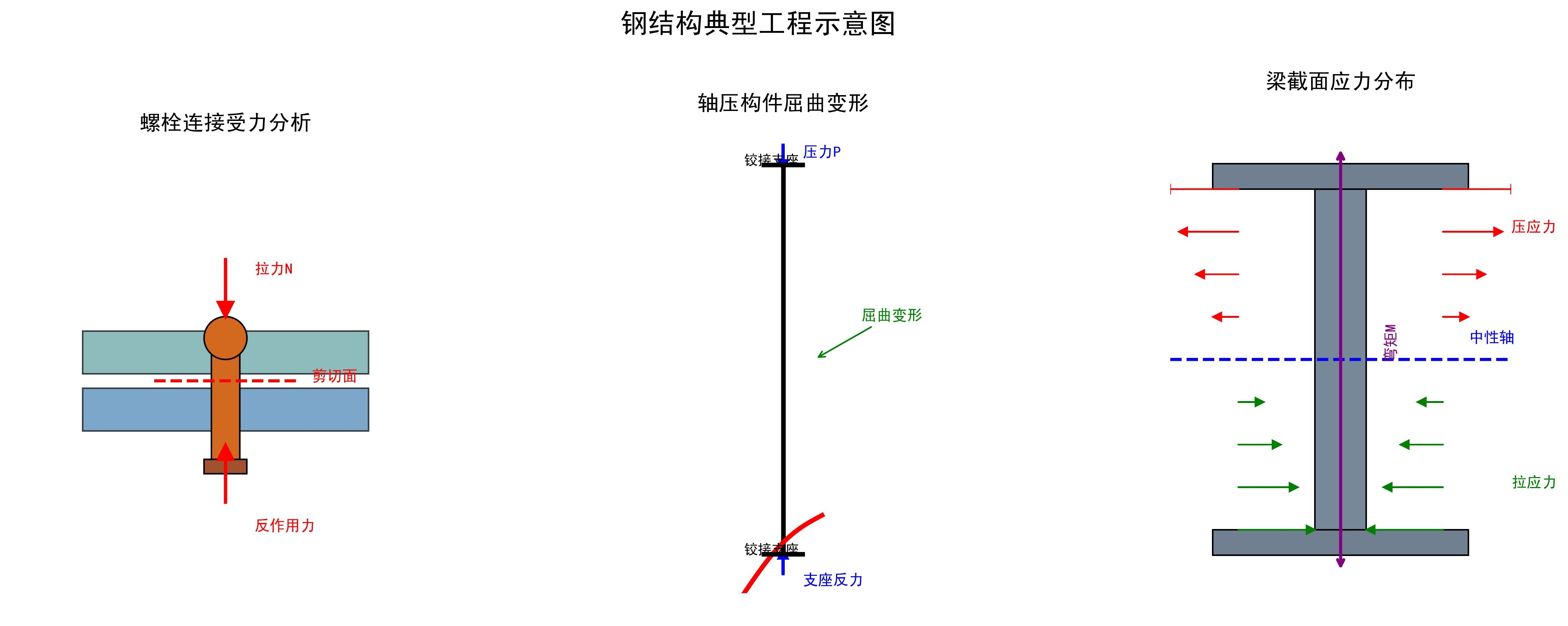 張耀春《鋼結(jié)構(gòu)原理》課后題有哪些類型？（張耀春《鋼結(jié)構(gòu)原理》課后題） 行業(yè)新聞 第1張