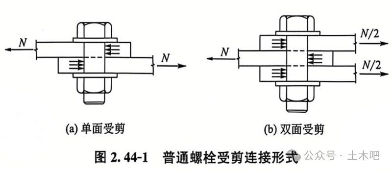 張耀春《鋼結(jié)構(gòu)原理》課后題有哪些類型？（張耀春《鋼結(jié)構(gòu)原理》課后題） 行業(yè)新聞 第2張