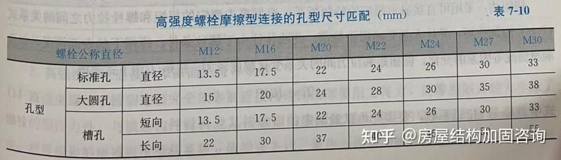 張耀春《鋼結(jié)構(gòu)原理》課后題有哪些類型？（張耀春《鋼結(jié)構(gòu)原理》課后題） 行業(yè)新聞 第3張