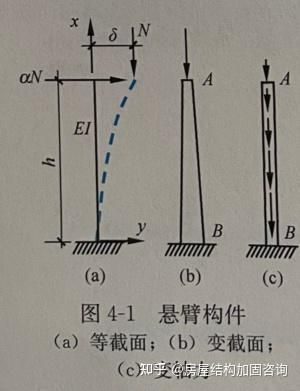張耀春《鋼結(jié)構(gòu)原理》課后題有哪些類型？（張耀春《鋼結(jié)構(gòu)原理》課后題） 行業(yè)新聞 第4張