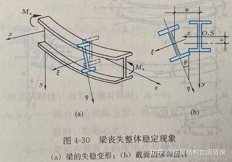 張耀春《鋼結(jié)構(gòu)原理》課后題有哪些類型？（張耀春《鋼結(jié)構(gòu)原理》課后題） 行業(yè)新聞 第5張