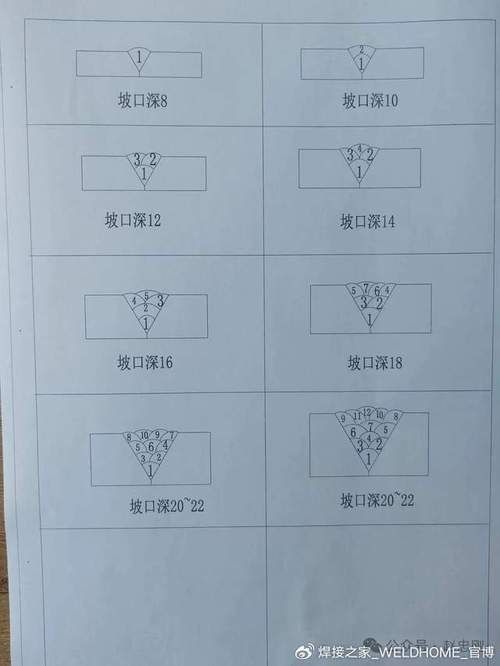 如何減少焊接錯(cuò)誤？（減少焊接錯(cuò)誤的核心技術(shù)信息） 行業(yè)新聞 第9張