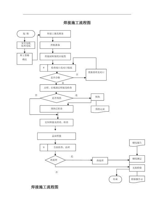 如何減少焊接錯(cuò)誤？（減少焊接錯(cuò)誤的核心技術(shù)信息） 行業(yè)新聞 第10張