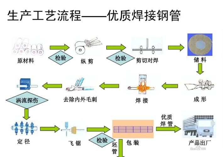 如何減少焊接錯(cuò)誤？（減少焊接錯(cuò)誤的核心技術(shù)信息） 行業(yè)新聞 第11張