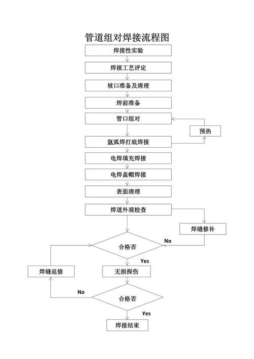 如何減少焊接錯(cuò)誤？（減少焊接錯(cuò)誤的核心技術(shù)信息） 行業(yè)新聞 第12張