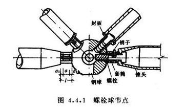 給我一份網(wǎng)架規(guī)格尺寸表的示例（jgj7-2010網(wǎng)架規(guī)格尺寸表（jgj7-2010》） 行業(yè)新聞 第2張