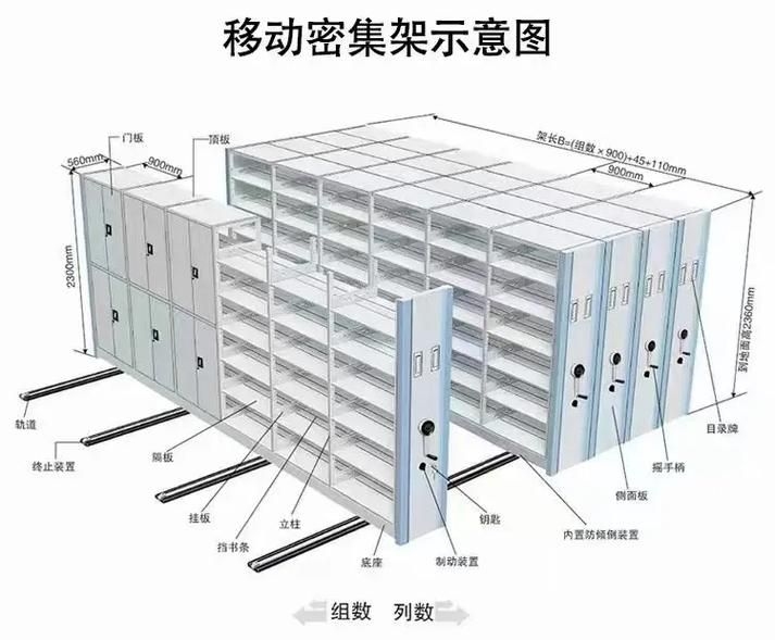 如何計(jì)算密集架的等效均布荷載（q_{\u005ctext{total}u005ctext） 行業(yè)新聞 第4張