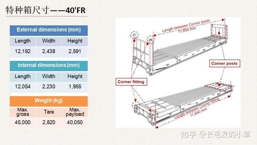 如何選擇適合的集裝箱骨架？（如何選擇集裝箱骨架？） 行業(yè)新聞 第1張