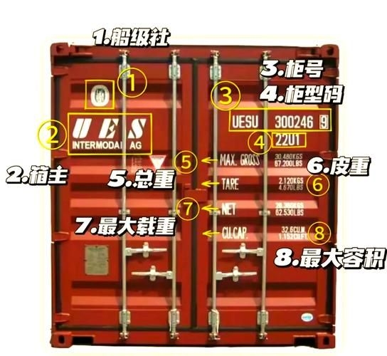 如何選擇適合的集裝箱骨架？（如何選擇集裝箱骨架？） 行業(yè)新聞 第4張