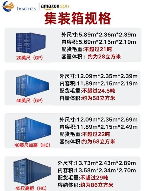 如何選擇適合的集裝箱骨架？（如何選擇集裝箱骨架？） 行業(yè)新聞 第5張