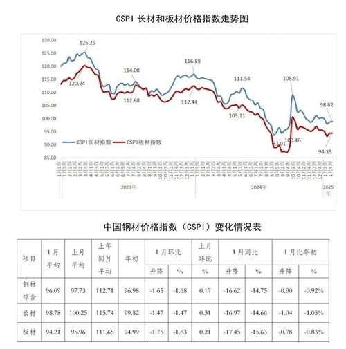 如何預(yù)測鋼材價(jià)格變化？ 行業(yè)新聞 第3張