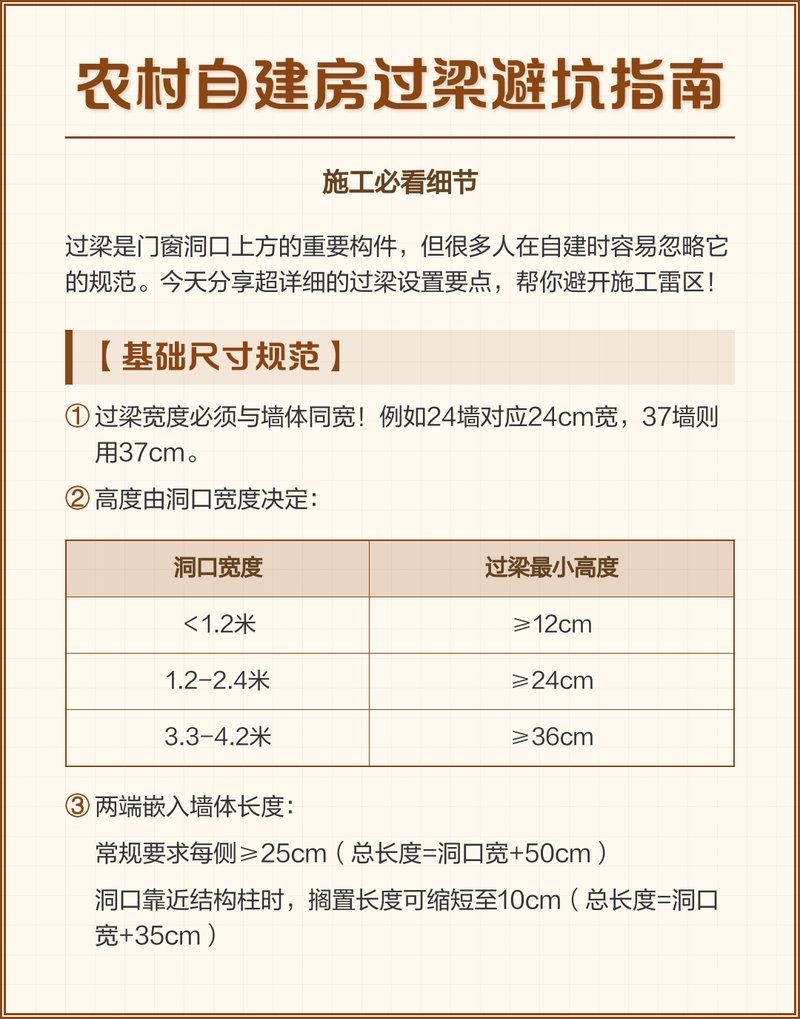 磚過梁的構(gòu)造要求有哪些？（農(nóng)村自建房過梁避坑指南|施工必看） 行業(yè)新聞 第2張
