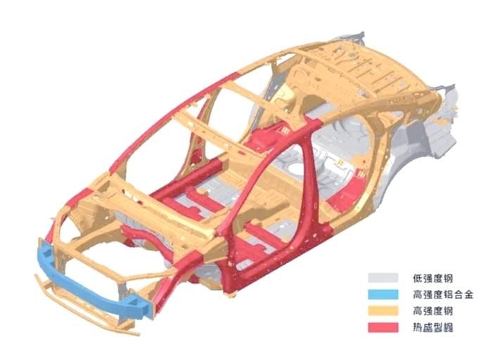 哪種材料性價(jià)比最高？（豐田tnga、大眾mqb、大眾mqb等主流平臺(tái)高性價(jià)比對(duì)比圖表） 行業(yè)新聞 第1張