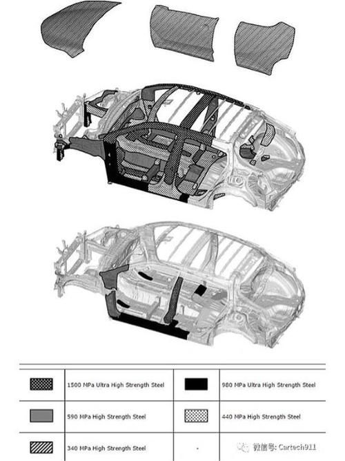 哪種材料性價(jià)比最高？（豐田tnga、大眾mqb、大眾mqb等主流平臺(tái)高性價(jià)比對(duì)比圖表） 行業(yè)新聞 第2張