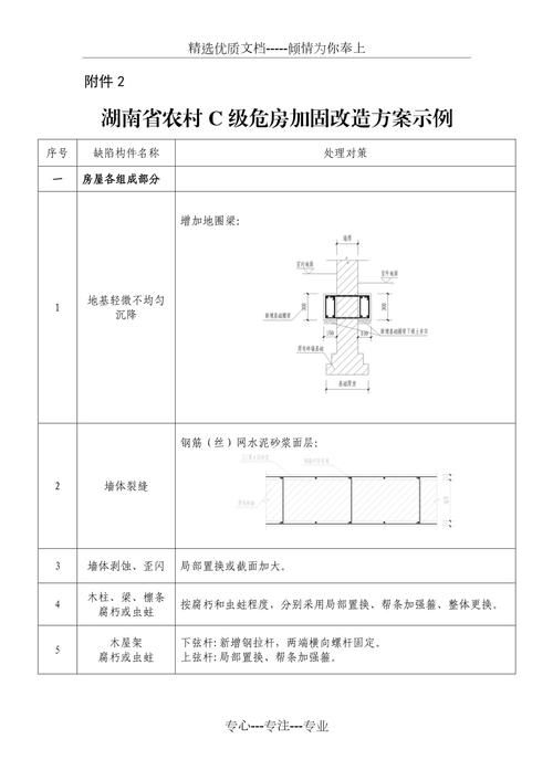 如何申請(qǐng)農(nóng)村房屋加固補(bǔ)助（北京市農(nóng)村房屋加固補(bǔ)助申請(qǐng)全流程詳解） 行業(yè)新聞 第2張