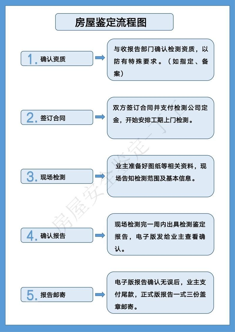 如何申請(qǐng)農(nóng)村房屋加固補(bǔ)助（北京市農(nóng)村房屋加固補(bǔ)助申請(qǐng)全流程詳解） 行業(yè)新聞 第9張