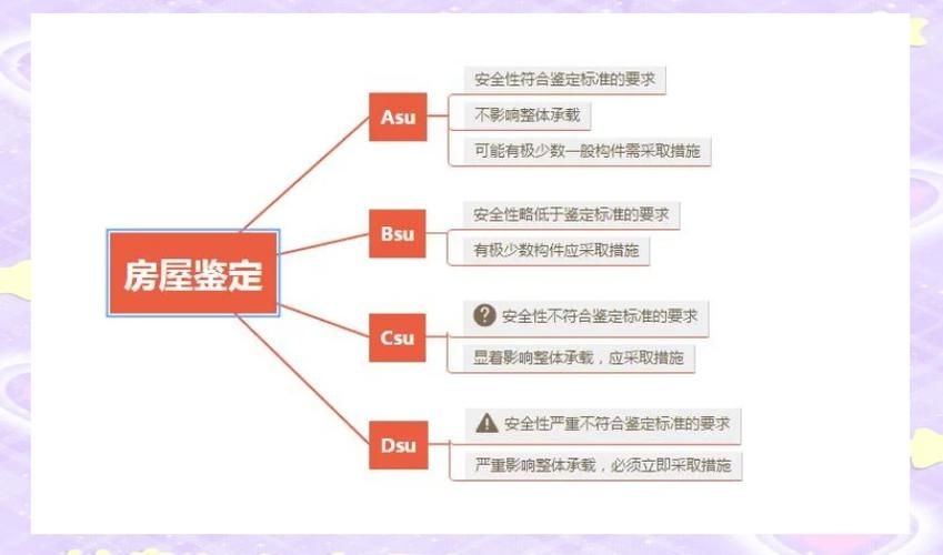 如何申請(qǐng)農(nóng)村房屋加固補(bǔ)助（北京市農(nóng)村房屋加固補(bǔ)助申請(qǐng)全流程詳解） 行業(yè)新聞 第11張