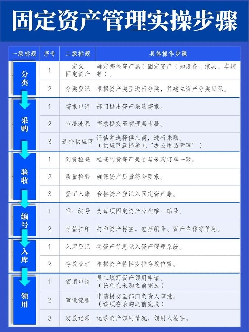 加油站鋼結(jié)構(gòu)入賬如何避稅？（加油站鋼結(jié)構(gòu)入賬與稅務(wù)籌劃） 行業(yè)新聞 第5張