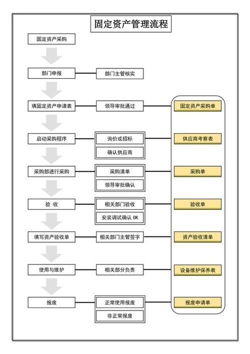 加油站鋼結(jié)構(gòu)入賬如何避稅？（加油站鋼結(jié)構(gòu)入賬與稅務(wù)籌劃） 行業(yè)新聞 第6張