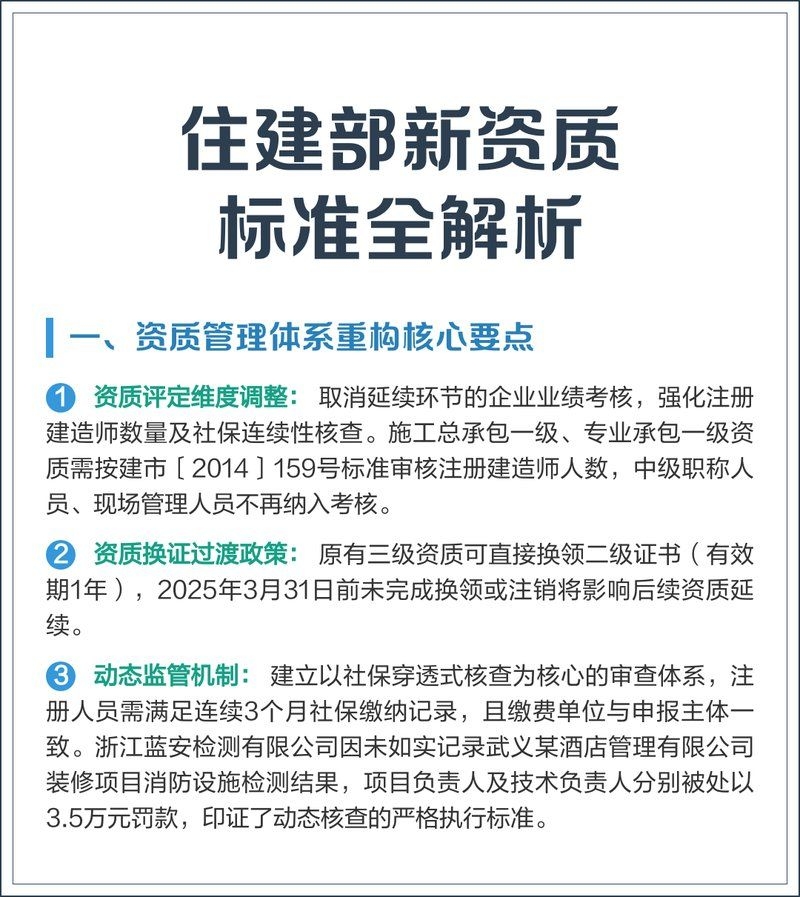 住建部《新資質(zhì)標(biāo)準(zhǔn)》有哪些具體變化？ 行業(yè)新聞 第1張