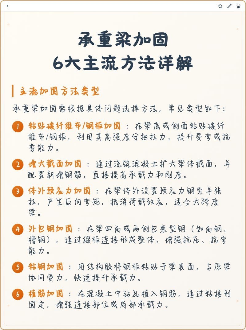 承重梁開裂后如何加固？（承重梁開裂后如何加固,承重梁開裂確實(shí)讓人揪心，尤其擔(dān)心房子安不安全） 行業(yè)新聞 第1張