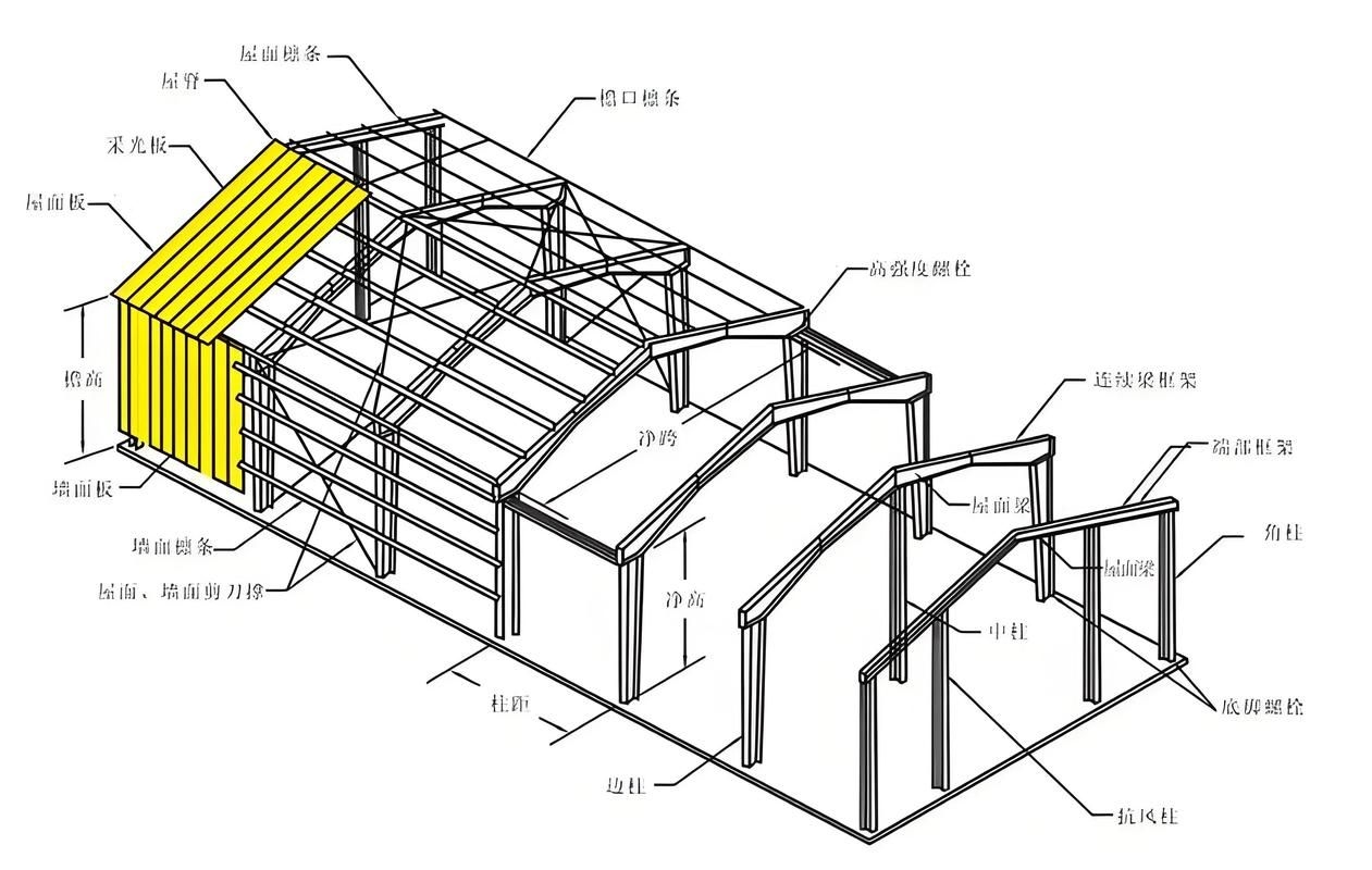 如何選擇合適的加層材料？ 行業(yè)新聞 第1張