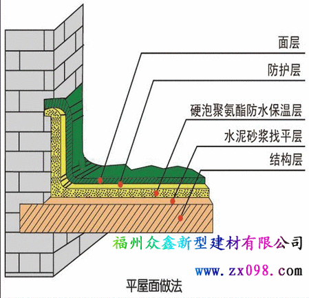 如何選擇合適的加層材料？ 行業(yè)新聞 第12張