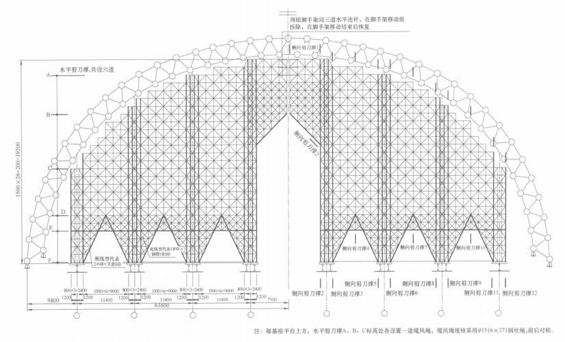 如何估算網(wǎng)架設(shè)計費？（如何估算網(wǎng)架設(shè)計費1000字說明和配圖） 行業(yè)新聞 第7張