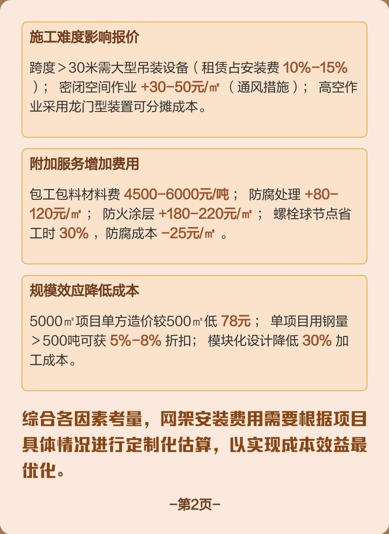 如何估算網(wǎng)架設(shè)計費？（如何估算網(wǎng)架設(shè)計費1000字說明和配圖） 行業(yè)新聞 第10張