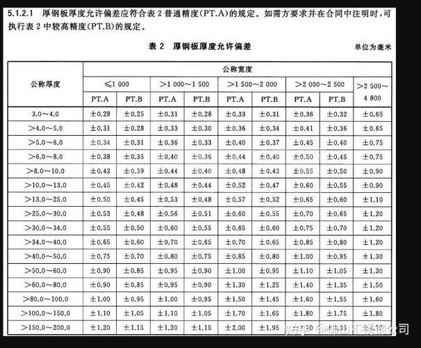 鋼材厚度偏差對(duì)工程有何影響（鋼材厚度不均高度偏差對(duì)工程結(jié)構(gòu)偏差對(duì)工程有何影響） 行業(yè)新聞 第3張