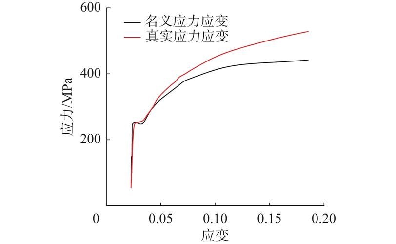鋼材厚度偏差對(duì)工程有何影響（鋼材厚度不均高度偏差對(duì)工程結(jié)構(gòu)偏差對(duì)工程有何影響） 行業(yè)新聞 第5張