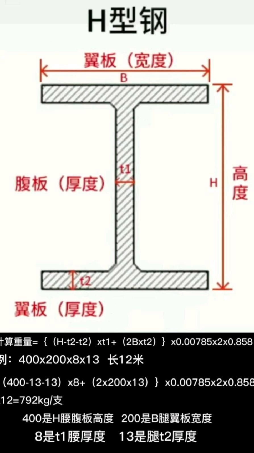 如何查詢型鋼理論重量（如何快速查詢型鋼理論重量是工程設計、施工預算和材料采購中的關(guān)鍵環(huán)節(jié)） 行業(yè)新聞 第1張
