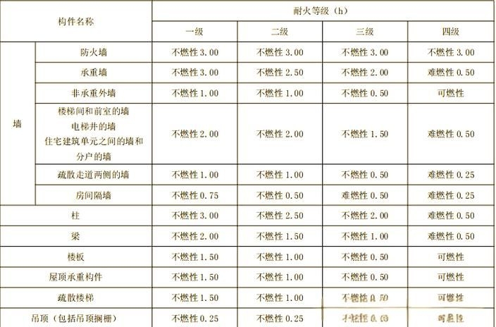 如何判斷鋼構件的耐火極限？（鋼構件的耐火極限判定） 行業(yè)新聞 第1張