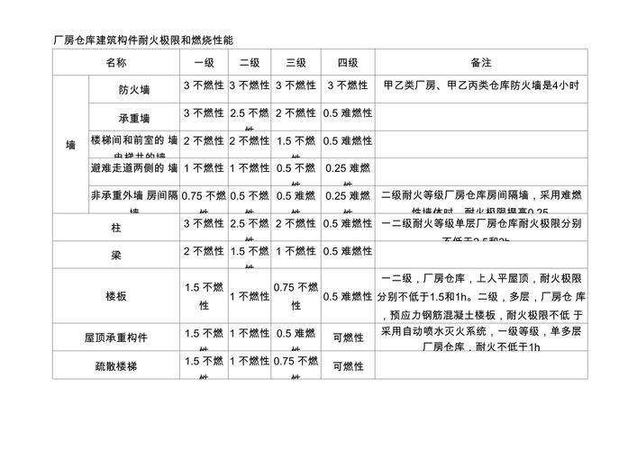 如何判斷鋼構件的耐火極限？（鋼構件的耐火極限判定） 行業(yè)新聞 第2張
