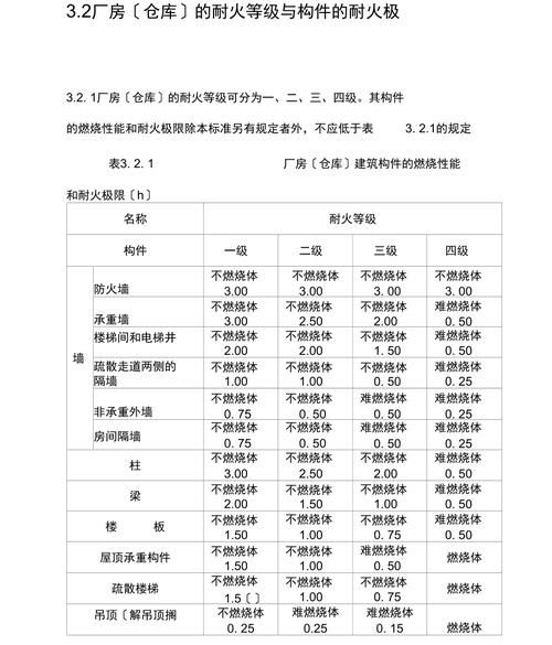 如何判斷鋼構件的耐火極限？（鋼構件的耐火極限判定） 行業(yè)新聞 第3張