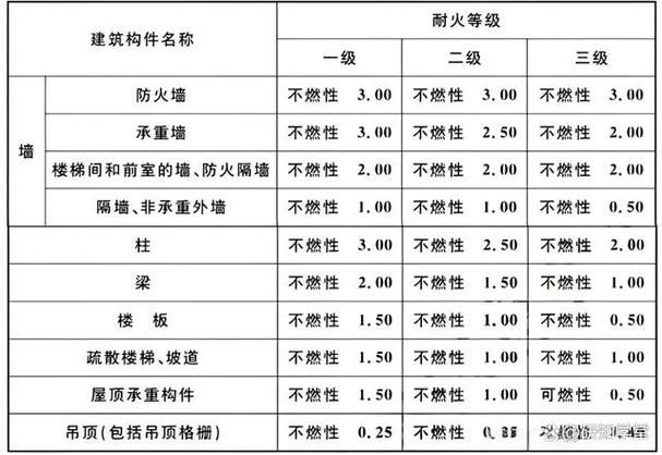 如何判斷鋼構件的耐火極限？（鋼構件的耐火極限判定） 行業(yè)新聞 第4張