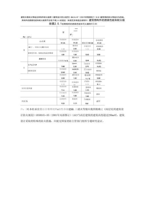 如何判斷鋼構件的耐火極限？（鋼構件的耐火極限判定） 行業(yè)新聞 第5張