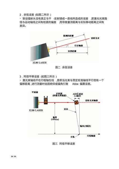 如何判斷加工中心的精度是否達標(biāo)？（如何判斷加工中心的精度是否達標(biāo)，調(diào)用工具百度愛采購） 行業(yè)新聞 第4張