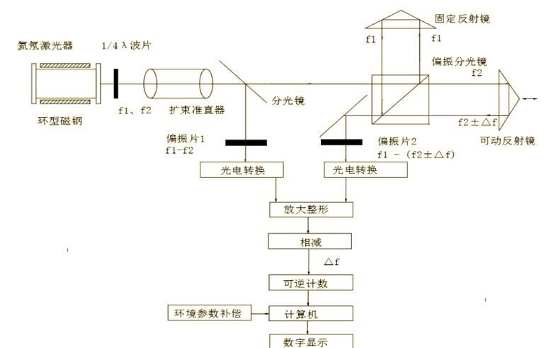 如何判斷加工中心的精度是否達標(biāo)？（如何判斷加工中心的精度是否達標(biāo)，調(diào)用工具百度愛采購） 行業(yè)新聞 第5張